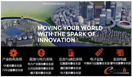 三菱电机的产业布局