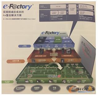 e-F@ctory的框架结构