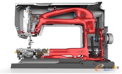 灰色部分是传统的缝纫机外观