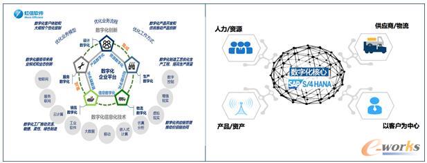 数字化企业平台