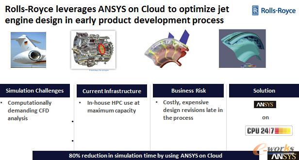 ANSYS