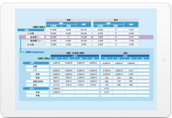 花安堂签约8Manage 开启新品研发项目管理新