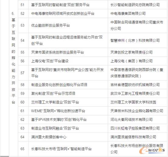 试点示范项目名单公示