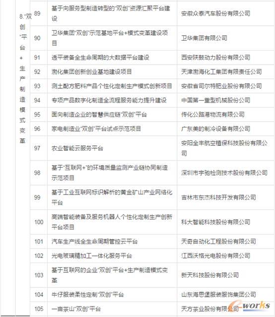 试点示范项目名单公示