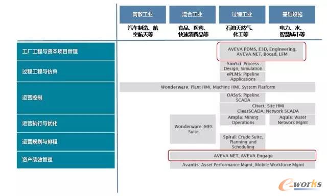 合并后软件产品组合