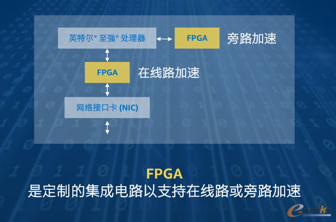 面向Intel至强CPU和FPGA的加速堆栈解决方案