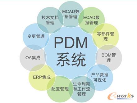 友讯达PLM项目启动_业界动态_信息化新闻_新