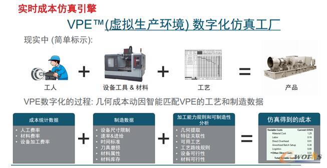 aPriori的实时成本仿真引擎