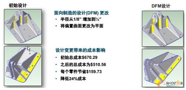 钣金件设计优化带来的成本节省