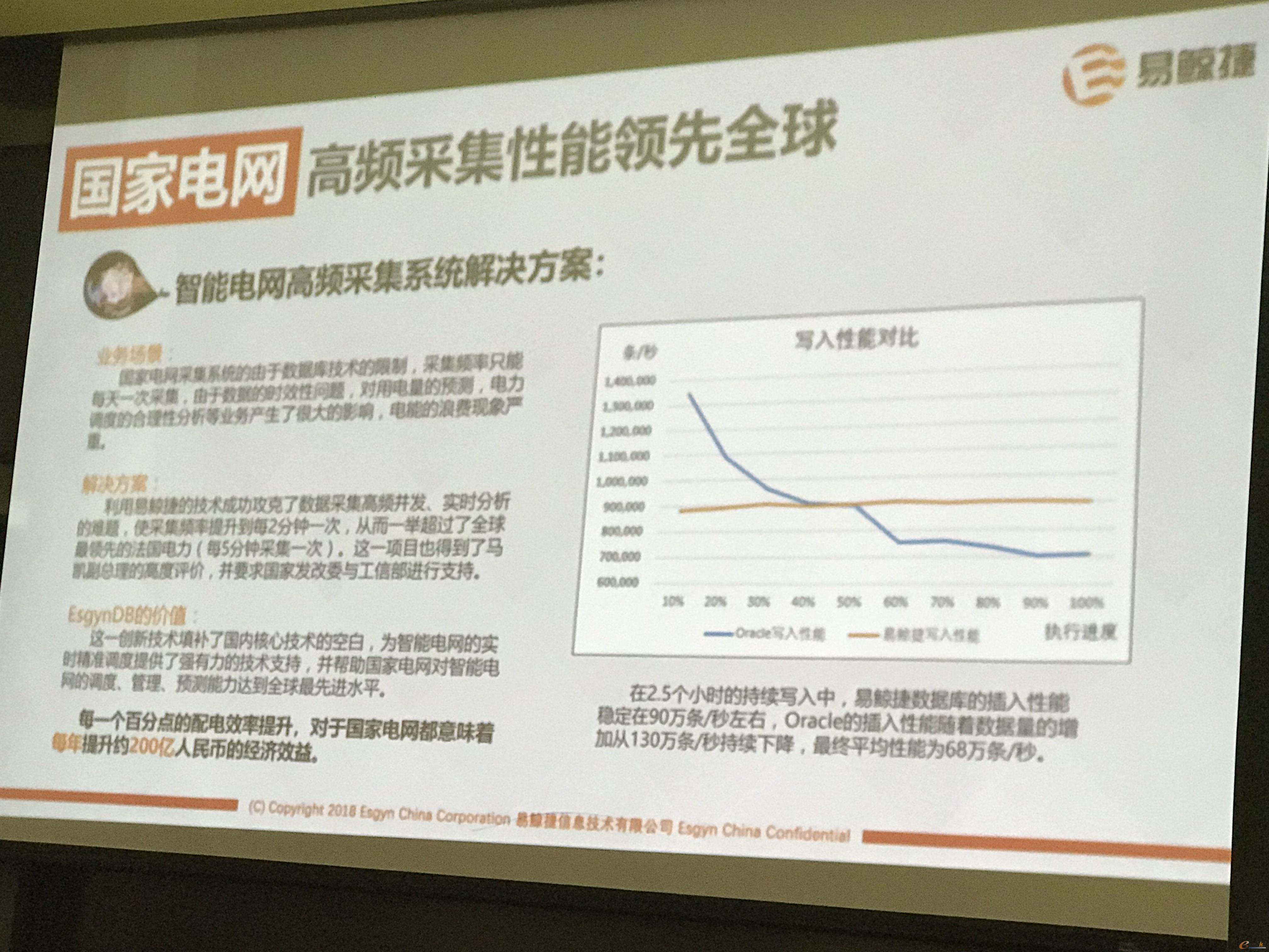 EsgynDB服务于国家电网