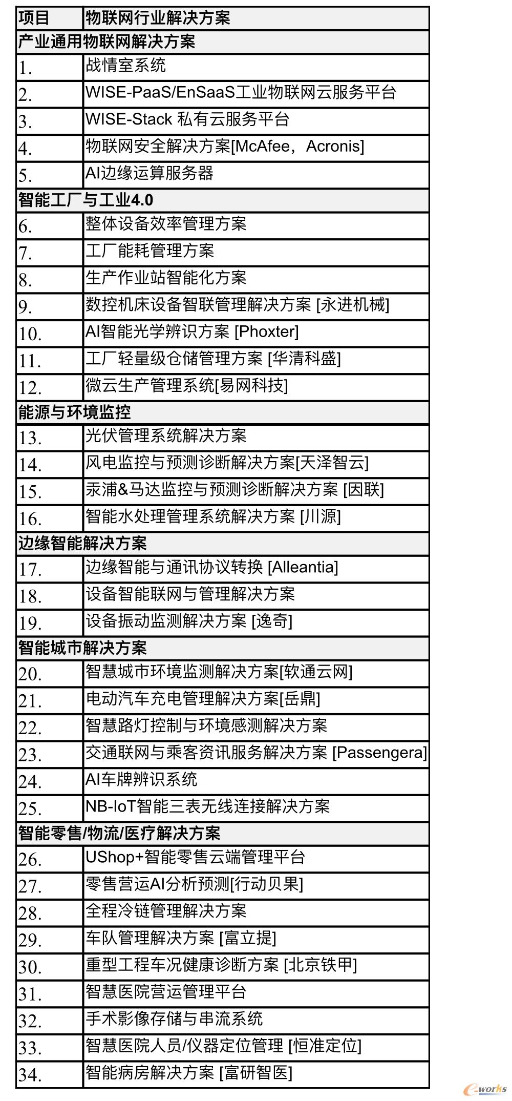 介绍