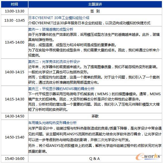 主题摘要
