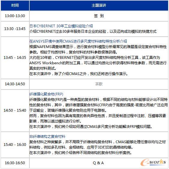 主题摘要