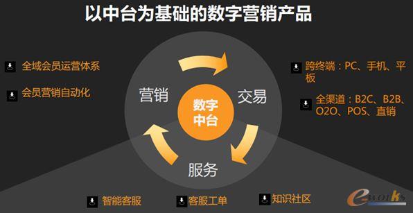 云徙科技