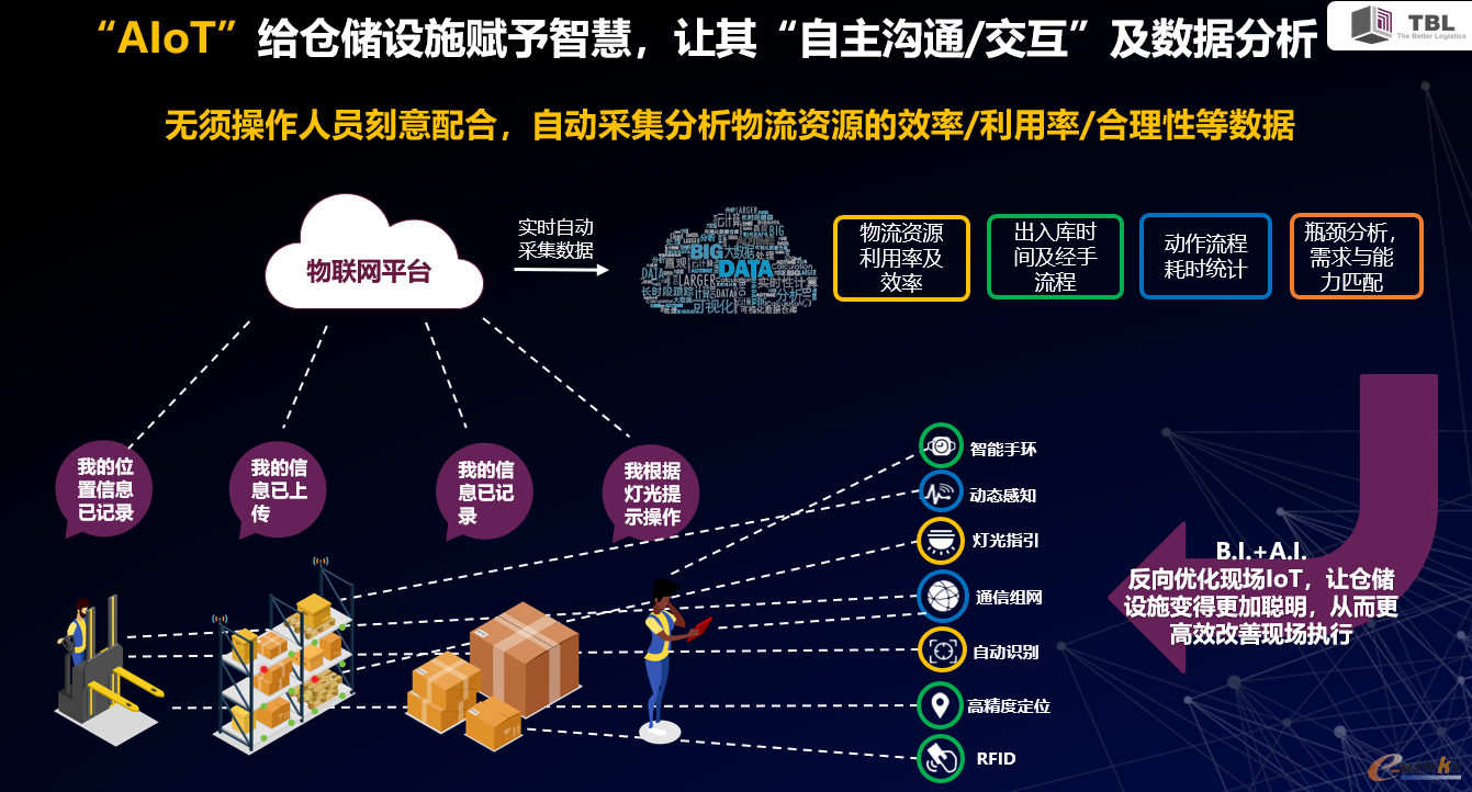 AIOT模式