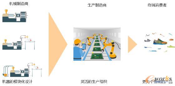 制造业发展的进步与不足