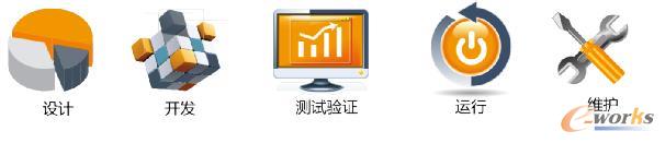 全生命周期数字化