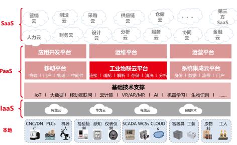 用友精智助力厦门侨兴成为“2017工业互联网优秀应用案例”