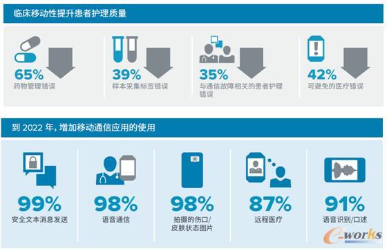 斑马技术发力医疗临床移动设备技术创新，发布2022中国医疗行业前瞻报告