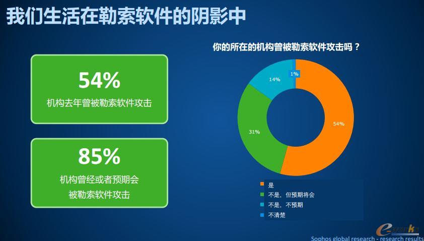 勒索软件