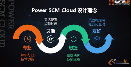 科箭供应链管理云套件