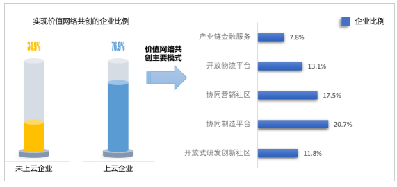 《中国企业上云指数(2017)》正式发布
