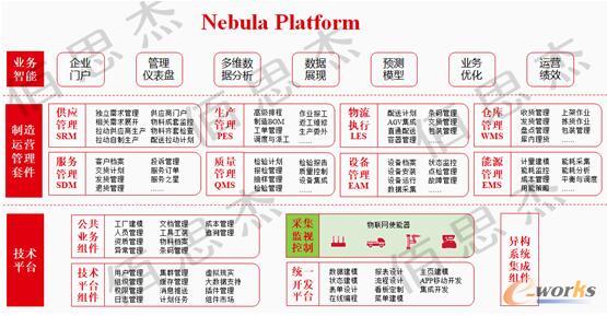 IOT Enabler在佰思杰系列产品中的位置