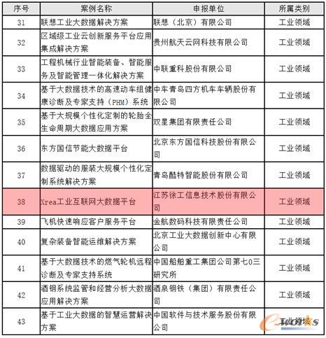 大数据应用解决方案类