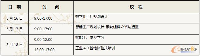 培训议程