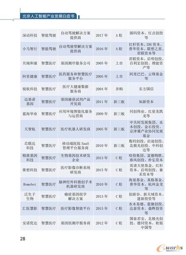 北京部分重点领域人工智能企业名单