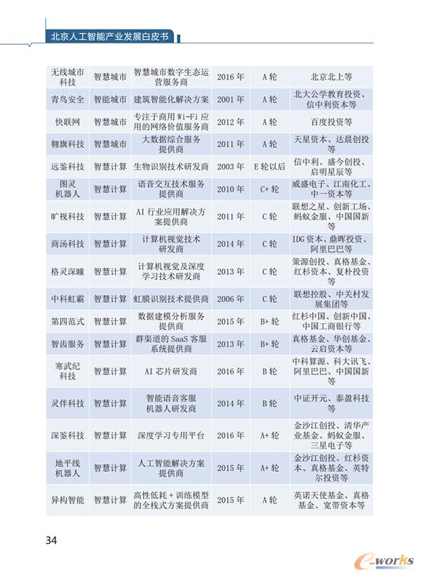 北京部分重点领域人工智能企业名单