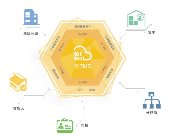 物流链云平台云TMS荣膺信息化产品单项奖-年