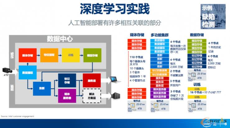 深度学习实践