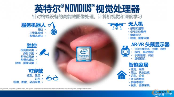 英特尔Movidius VPU