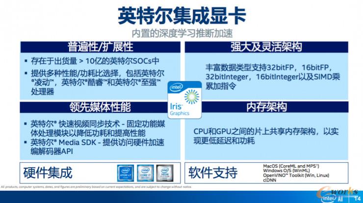 英特尔集成显卡