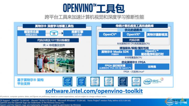 OpenVINO工具包