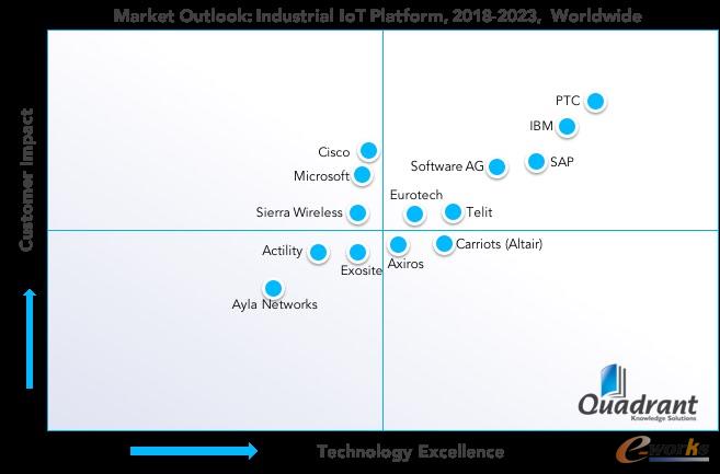 PTC