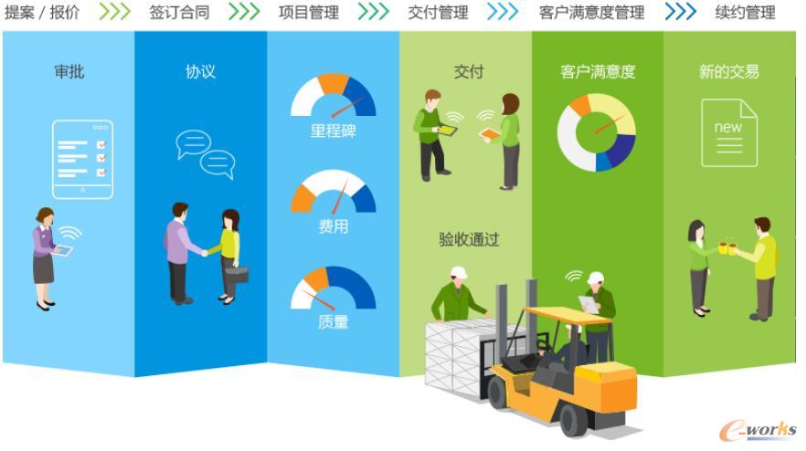 系统的兼容性、延展性及后续升级服务