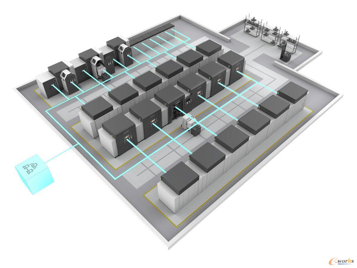 3d systems和gf machining solutions合作重新定义未来工厂