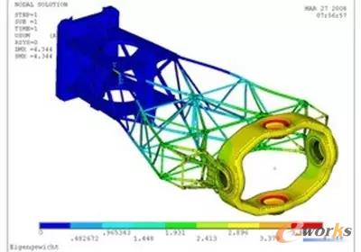 PTC Creo