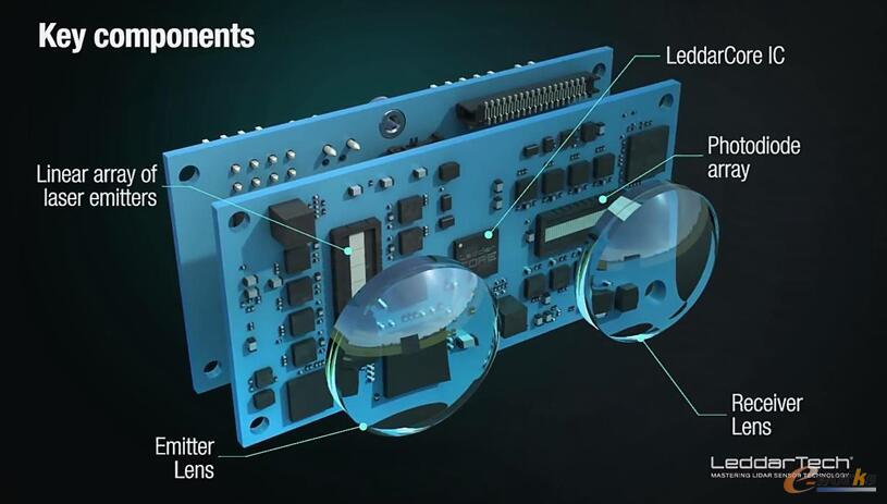 LeddarTech的LiDAR系统核心组件