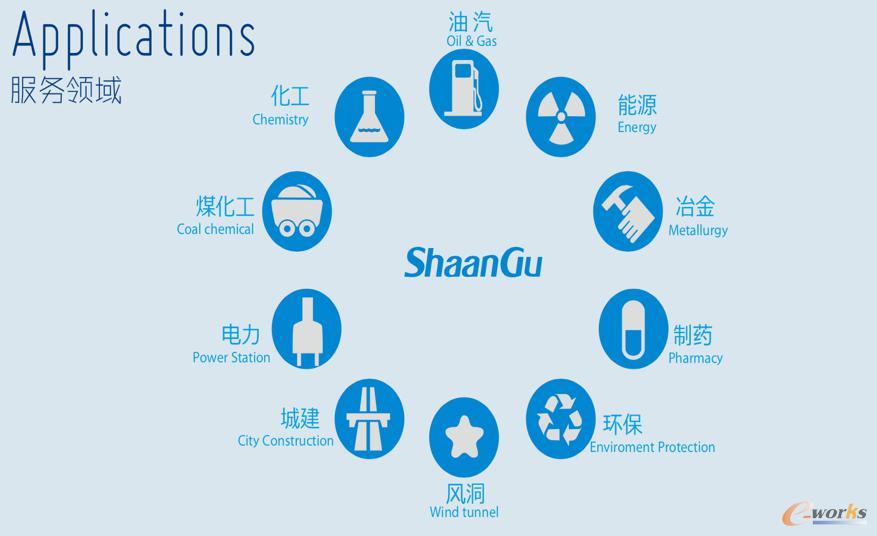 陕鼓集团业务领域