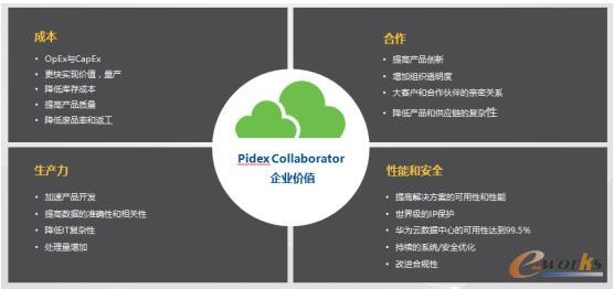 Pidex Collaborator优势分布