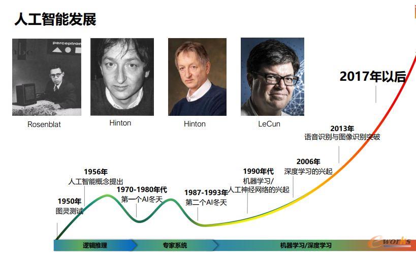 创新奇智