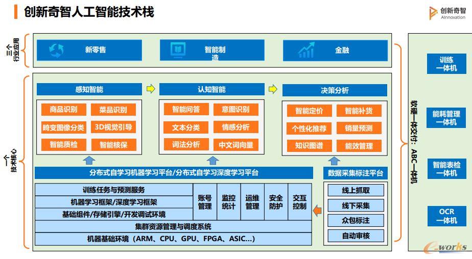 创新奇智CTO:后AI时代,应用为王