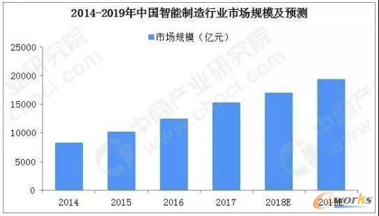 2019 人口e?策_...oro每日交易策略2019年1月7日(3)