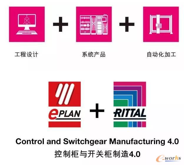 控制柜与开关柜制造4.0