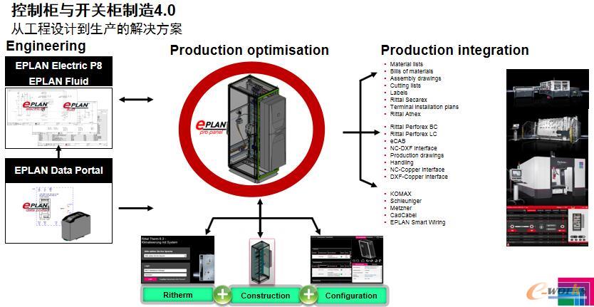 从工程设计到生产的解决方案