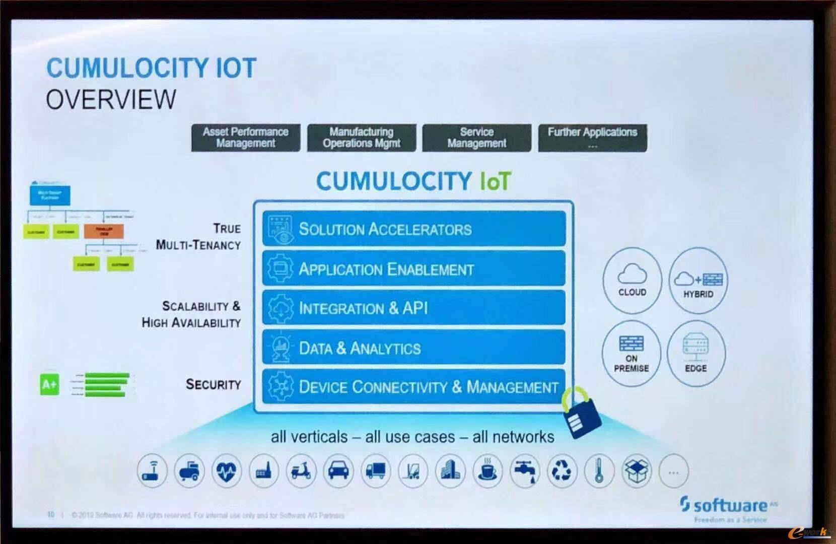 Cumulocity IOT工业物联网平台