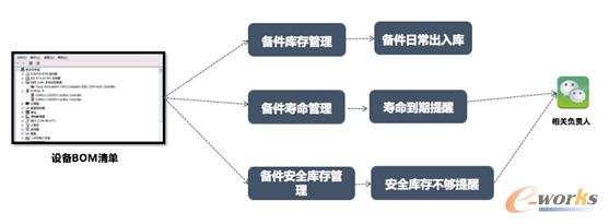 http://www.e-works.net.cn/News/articleimage/201910/132164651879654162_new.png